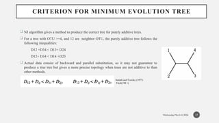 The Neighbor-Joining Method for Accurate Phylogenetic Tree ...