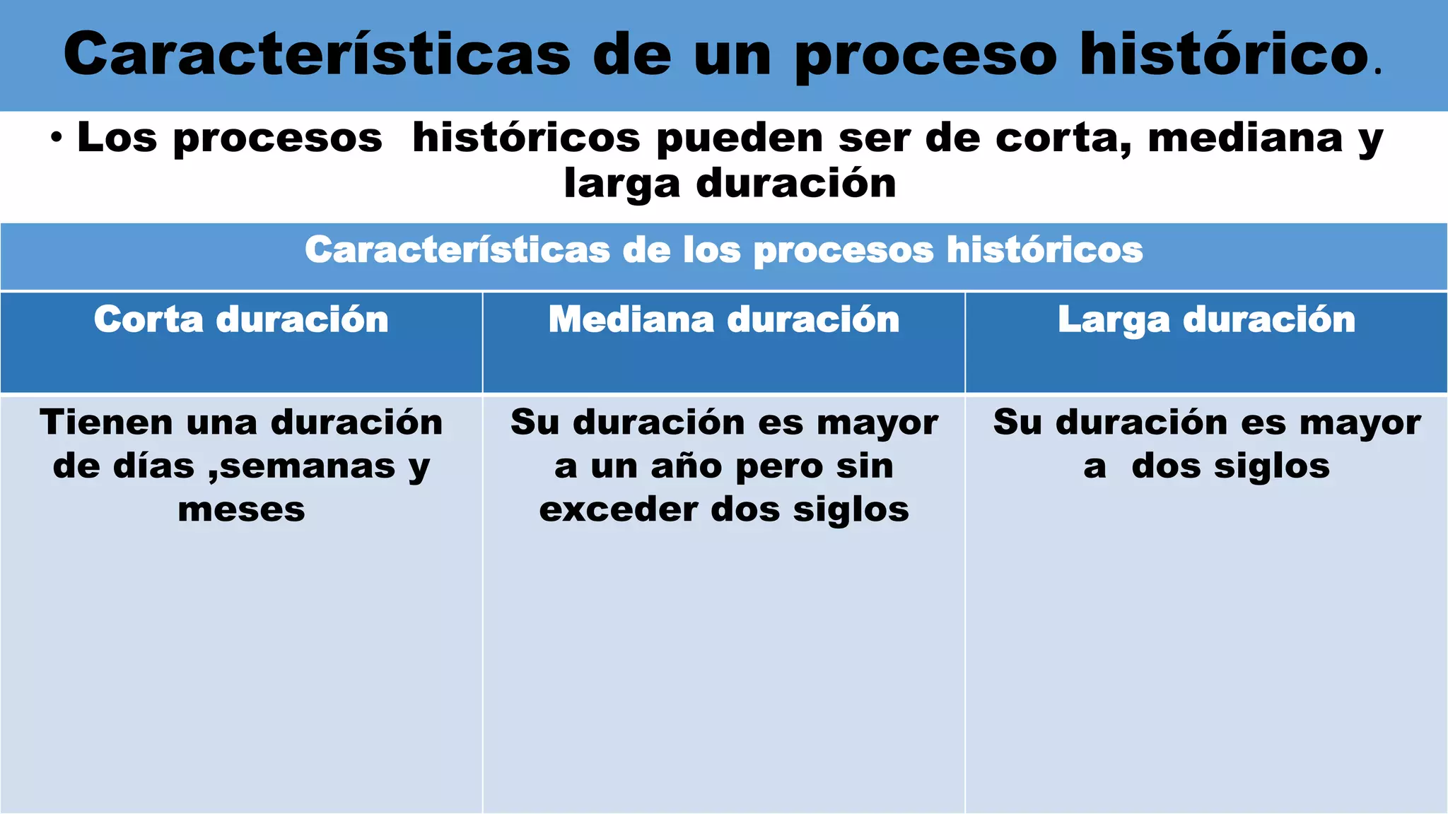 Presentation2 proceso histórico