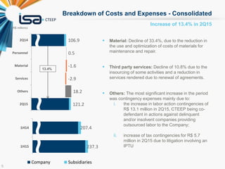 5
Increase of 13.4% in 2Q15
Breakdown of Costs and Expenses - Consolidated
 Material: Decline of 33.4%, due to the reduction in
the use and optimization of costs of materials for
maintenance and repair.
 Third party services: Decline of 10.8% due to the
insourcing of some activities and a reduction in
services rendered due to renewal of agreements.
 Others: The most significant increase in the period
was contingency expenses mainly due to:
i. the increase in labor action contingencies of
R$ 13.1 million in 2Q15, CTEEP being co-
defendant in actions against delinquent
and/or insolvent companies providing
outsourced labor to the Company;
ii. increase of tax contingencies for R$ 5.7
million in 2Q15 due to litigation involving an
IPTU
(R$ millions)
106.9
0.5
-1.6
-2.9
18.2
121.2
2Q14
Personnel
Material
Services
Others
2Q15
207.4
237.3
1H14
1H15
Company Consolidated
13.4%
498.7
599.8
1H14
1H15
Company Subsidiaries
 
