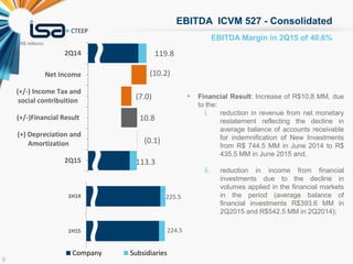9
EBITDA Margin in 2Q15 of 40.6%
EBITDA ICVM 527 - Consolidated
 Financial Result: Increase of R$10.8 MM, due
to the:
i. reduction in revenue from net monetary
restatement reflecting the decline in
average balance of accounts receivable
for indemnification of New Investments
from R$ 744.5 MM in June 2014 to R$
435.5 MM in June 2015 and,
ii. reduction in income from financial
investments due to the decline in
volumes applied in the financial markets
in the period (average balance of
financial investments R$393.6 MM in
2Q2015 and R$542.5 MM in 2Q2014);
(R$ millions)
225.5
224.5
1H14
1H15
Company Consolidated
498.7
599.8
1H14
1H15
Company Subsidiaries
119.8
(10.2)
(7.0)
10.8
(0.1)
113.3
2Q14
Net Income
(+/-) Income Tax and
social contribuition
(+/-)Financial Result
(+) Depreciation and
Amortization
2Q15
 
