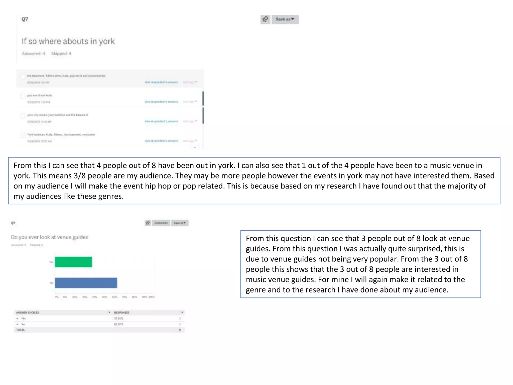 From this I can see that 4 people out of 8 have been out in york. I can also see that 1 out of the 4 people have been to a music venue in
york. This means 3/8 people are my audience. They may be more people however the events in york may not have interested them. Based
on my audience I will make the event hip hop or pop related. This is because based on my research I have found out that the majority of
my audiences like these genres.
From this question I can see that 3 people out of 8 look at venue
guides. From this question I was actually quite surprised, this is
due to venue guides not being very popular. From the 3 out of 8
people this shows that the 3 out of 8 people are interested in
music venue guides. For mine I will again make it related to the
genre and to the research I have done about my audience.
 