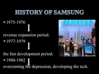 1975-1976
revenue expansion period.
1977-1979
the fast development period.
1980-1982
overcoming the depression, developing the tech.
 