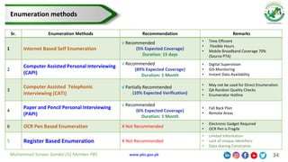 Enumeration Method Project Management Examples Presentation: history of census (PBS).ppsx