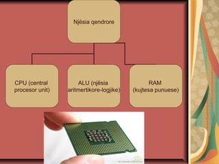 Njësia qendrore
CPU (central
procesor unit)
ALU (njësia
aritmertikore-logjike)
RAM
(kujtesa punuese)
 