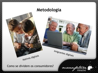 Metodologia Como se dividem os consumidores? Nativos digitais Imigrantes digitais 