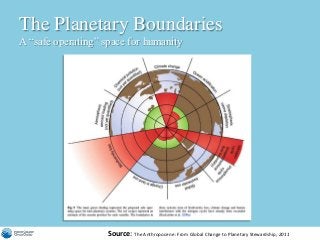 The Planetary Boundaries
A “safe operating” space for humanity




                    Source: The Anthropocene: From Global Change to Planetary Stewardship, 2011
 