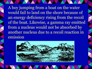 A boy jumping from a boat on the water
would fail to land on the shore because of
an energy deficiency rising from the recoil
of the boat. Likewise, a gamma ray emitted
from a nucleus would not be absorbed by
another nucleus due to a recoil reaction in
emission

 