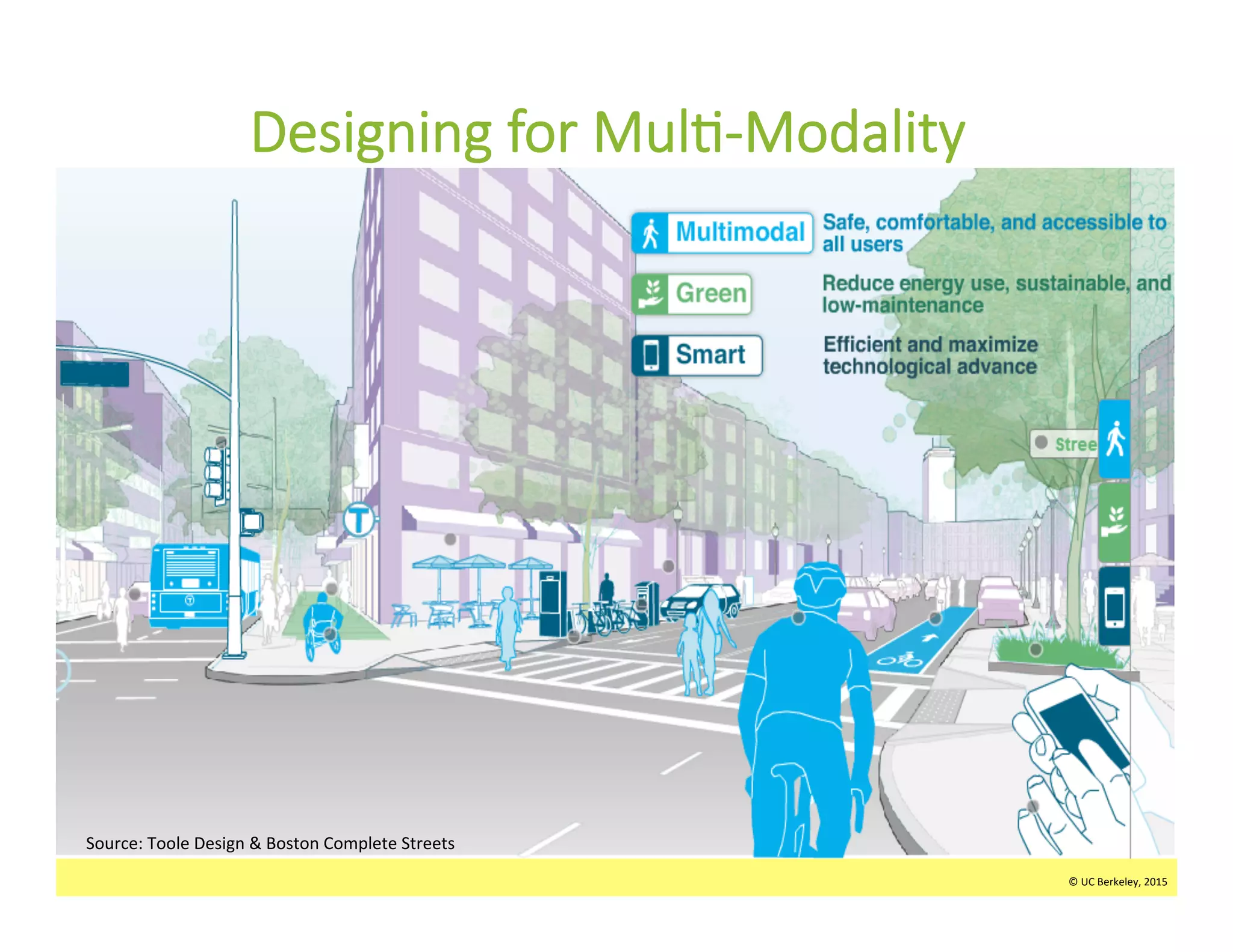 ©	
  UC	
  Berkeley,	
  2015	
  
Designing  for  Mul>-­‐Modality  
©	
  UC	
  Berkeley,	
  2015	
  
Source:	
  Toole	
  Design	
  &	
  Boston	
  Complete	
  Streets	
  	
  
 