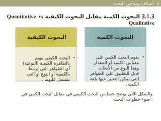 Presentation2(اunit1 )book research methdology.pptx