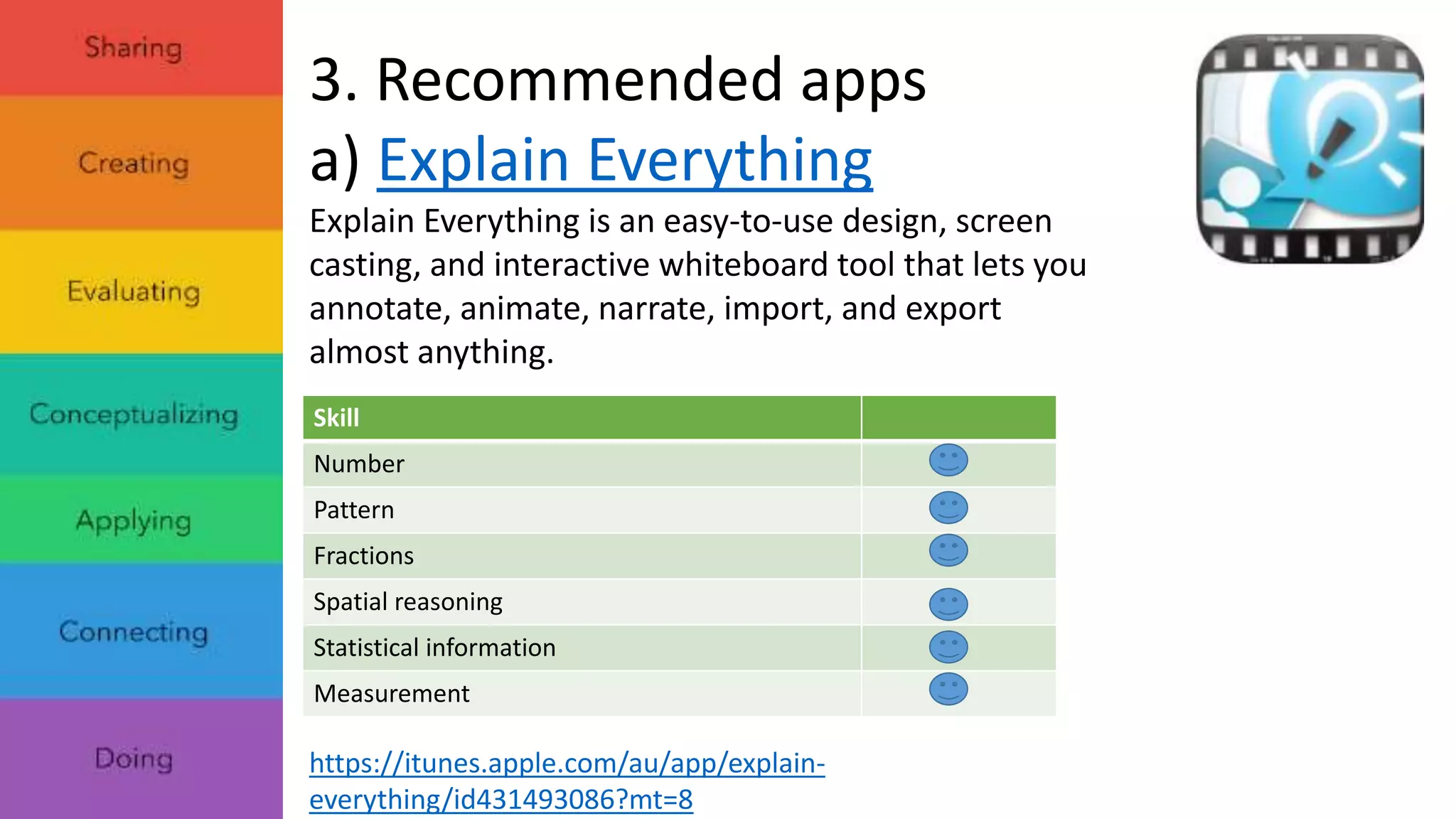3. Recommended apps 
a) Explain Everything 
Explain Everything is an easy-to-use design, screen 
casting, and interactive whiteboard tool that lets you 
annotate, animate, narrate, import, and export 
almost anything. 
Skill 
Number 
Pattern 
Fractions 
Spatial reasoning 
Statistical information 
Measurement 
https://itunes.apple.com/au/app/explain-everything/ 
id431493086?mt=8 
 