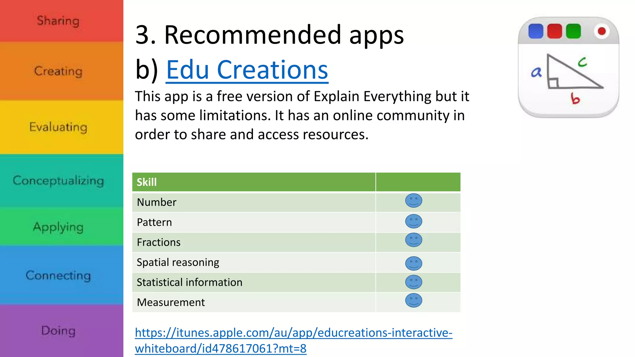 3. Recommended apps 
b) Edu Creations 
This app is a free version of Explain Everything but it 
has some limitations. It has an online community in 
order to share and access resources. 
Skill 
Number 
Pattern 
Fractions 
Spatial reasoning 
Statistical information 
Measurement 
https://itunes.apple.com/au/app/educreations-interactive-whiteboard/ 
id478617061?mt=8 
 