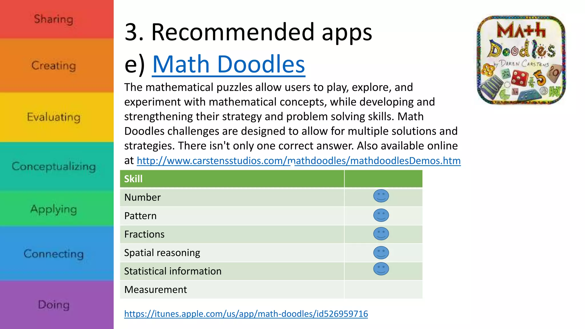 3. Recommended apps 
e) Math Doodles 
The mathematical puzzles allow users to play, explore, and 
experiment with mathematical concepts, while developing and 
strengthening their strategy and problem solving skills. Math 
Doodles challenges are designed to allow for multiple solutions and 
strategies. There isn't only one correct answer. Also available online 
at http://www.carstensstudios.com/mathdoodles/mathdoodlesDemos.htm 
Skill 
Number 
Pattern 
Fractions 
Spatial reasoning 
Statistical information 
Measurement 
https://itunes.apple.com/us/app/math-doodles/id526959716 
 