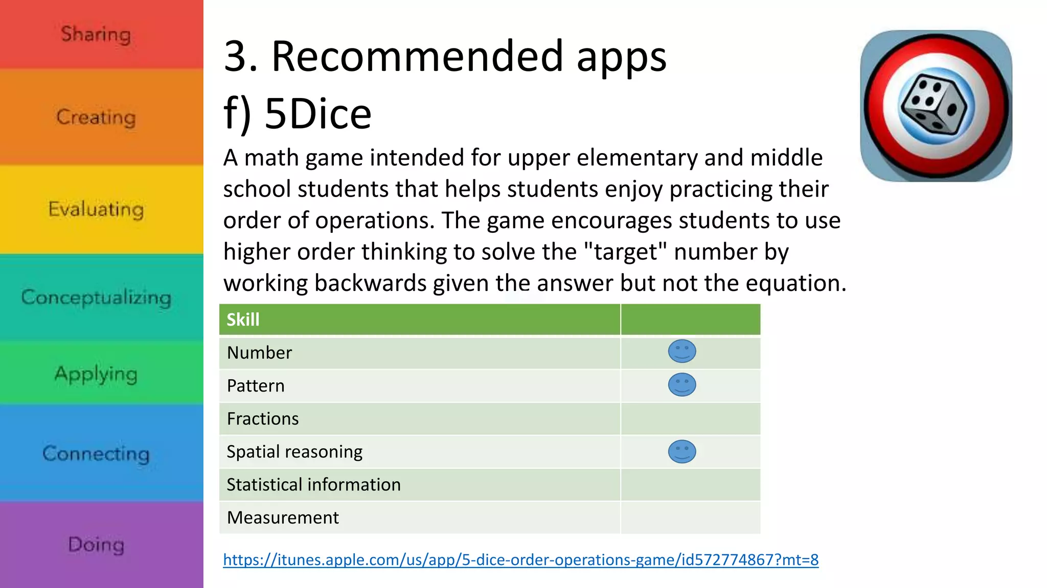 3. Recommended apps 
f) 5Dice 
A math game intended for upper elementary and middle 
school students that helps students enjoy practicing their 
order of operations. The game encourages students to use 
higher order thinking to solve the "target" number by 
working backwards given the answer but not the equation. 
Skill 
Number 
Pattern 
Fractions 
Spatial reasoning 
Statistical information 
Measurement 
https://itunes.apple.com/us/app/5-dice-order-operations-game/id572774867?mt=8 
 
