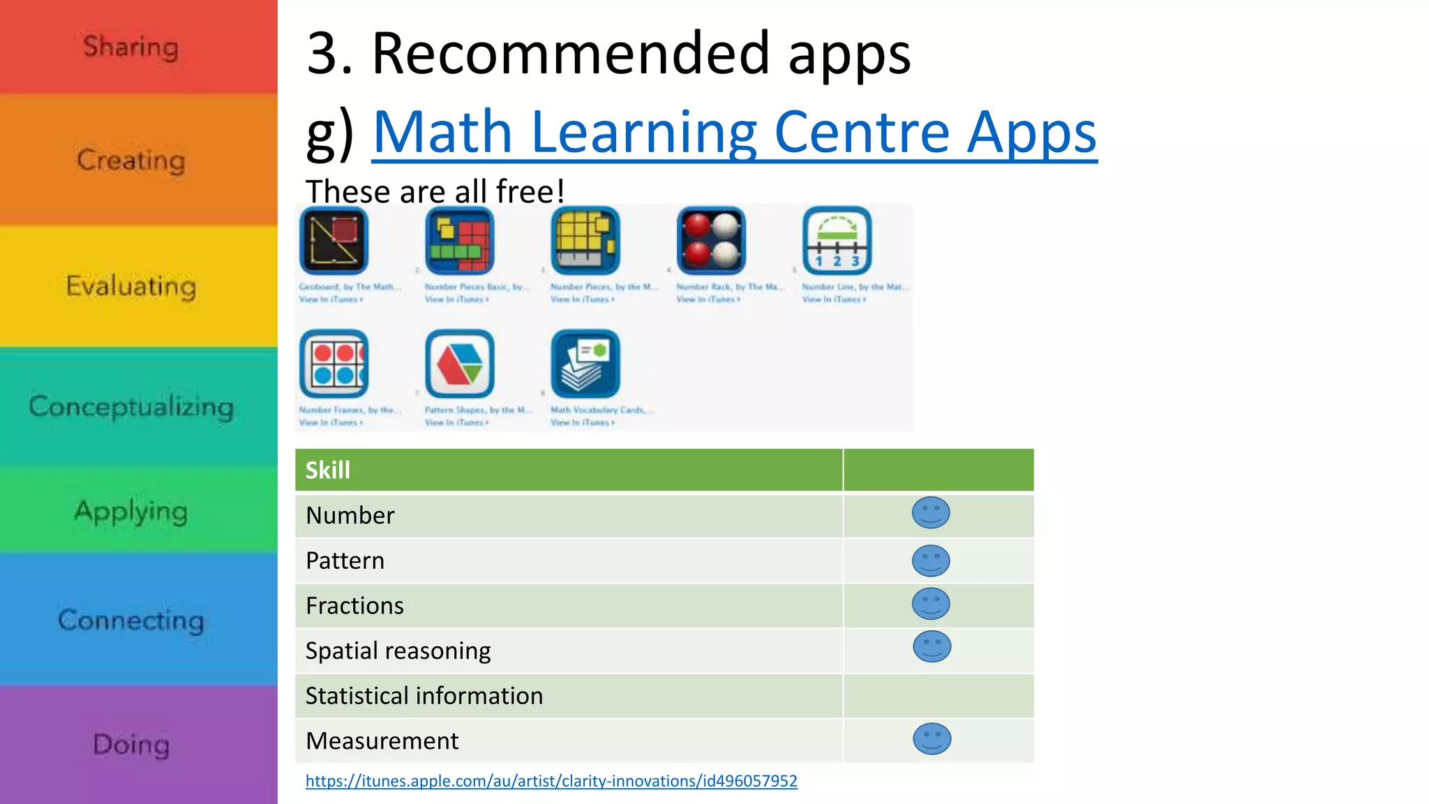 3. Recommended apps 
g) Math Learning Centre Apps 
These are all free! 
Skill 
Number 
Pattern 
Fractions 
Spatial reasoning 
Statistical information 
Measurement 
https://itunes.apple.com/au/artist/clarity-innovations/id496057952 
 