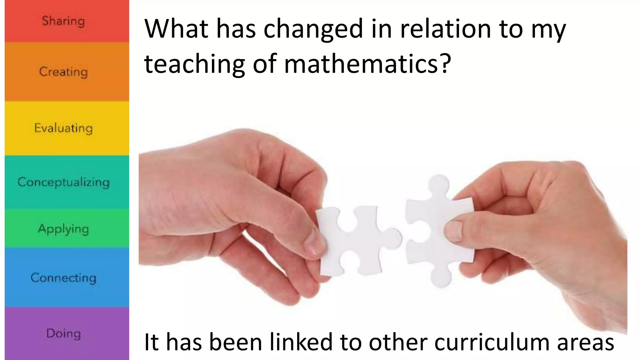 What has changed in relation to my 
teaching of mathematics? 
It has been linked to other curriculum areas 
 