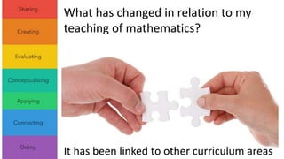 What has changed in relation to my 
teaching of mathematics? 
It has been linked to other curriculum areas 
 