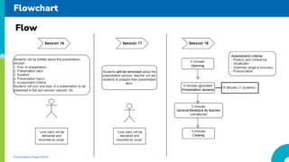 Flowchart
Flow
Presentation Project Brief
 