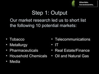Tobacco Metallurgy Pharmaceuticals Household Chemicals Media Telecommunications IT Real Estate/Finance Oil and Natural Gas Step 1: Output Our market research led us to short list the following 10 potential markets : 