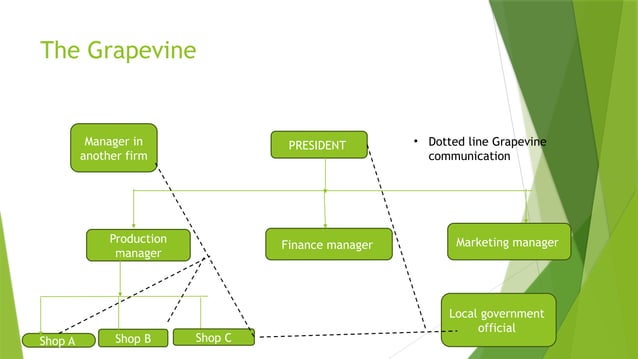 Presentation 3 1 Pptx J Pptx In Organisational Behaviour Pptx