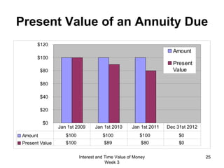 Present Value of an Annuity Due Interest and Time Value of Money Week 3 