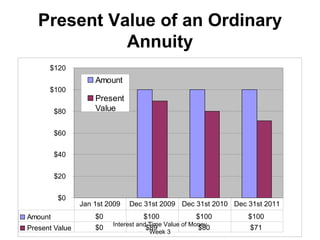Present Value of an Ordinary  Annuity Interest and Time Value of Money Week 3 