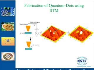 Self Assembly.E-beam Lithography Minimum features 4nm.