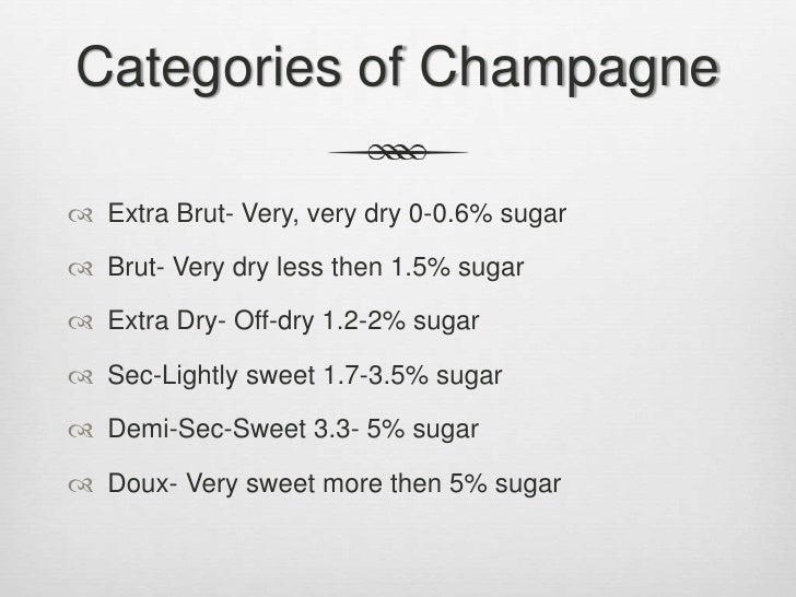 Champagne Dosage Chart
