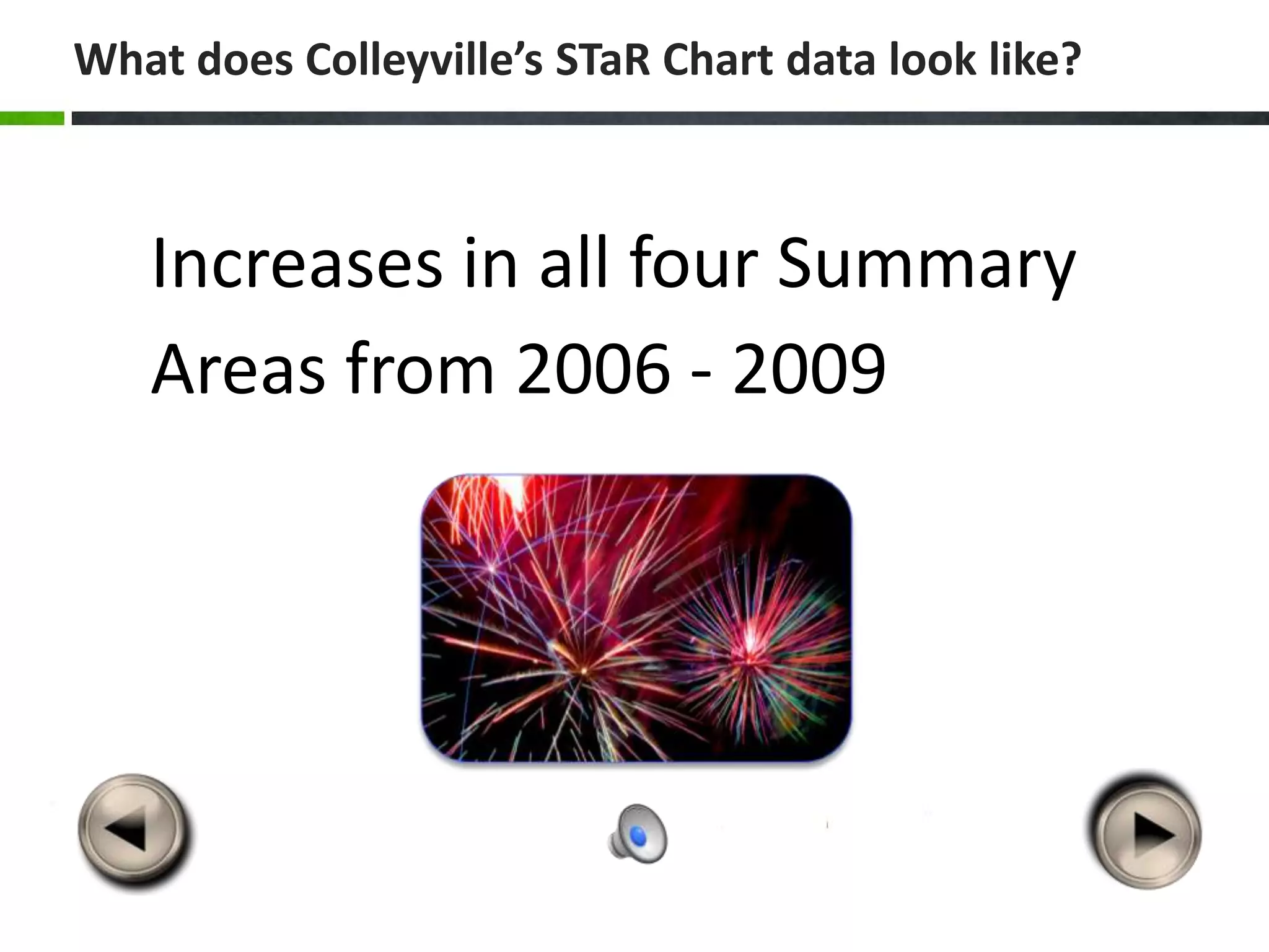 What does Colleyville’s STaR Chart data look like?



   Increases in all four Summary
   Areas from 2006 - 2009
 
