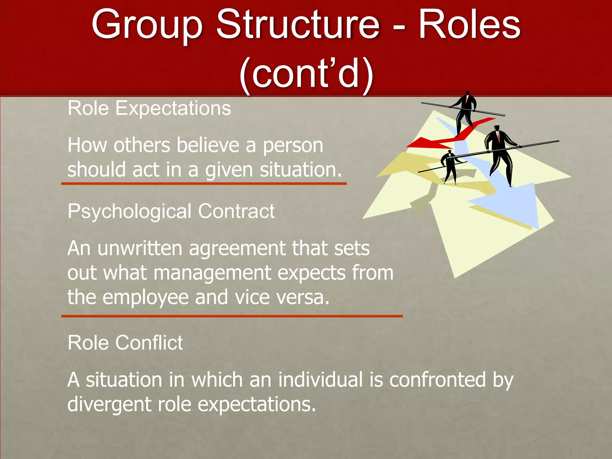 Group Structure - Roles
         (cont’d)
Role Expectations
How others believe a person
should act in a given situation.

Psychological Contract
An unwritten agreement that sets
out what management expects from
the employee and vice versa.

Role Conflict
A situation in which an individual is confronted by
divergent role expectations.
 