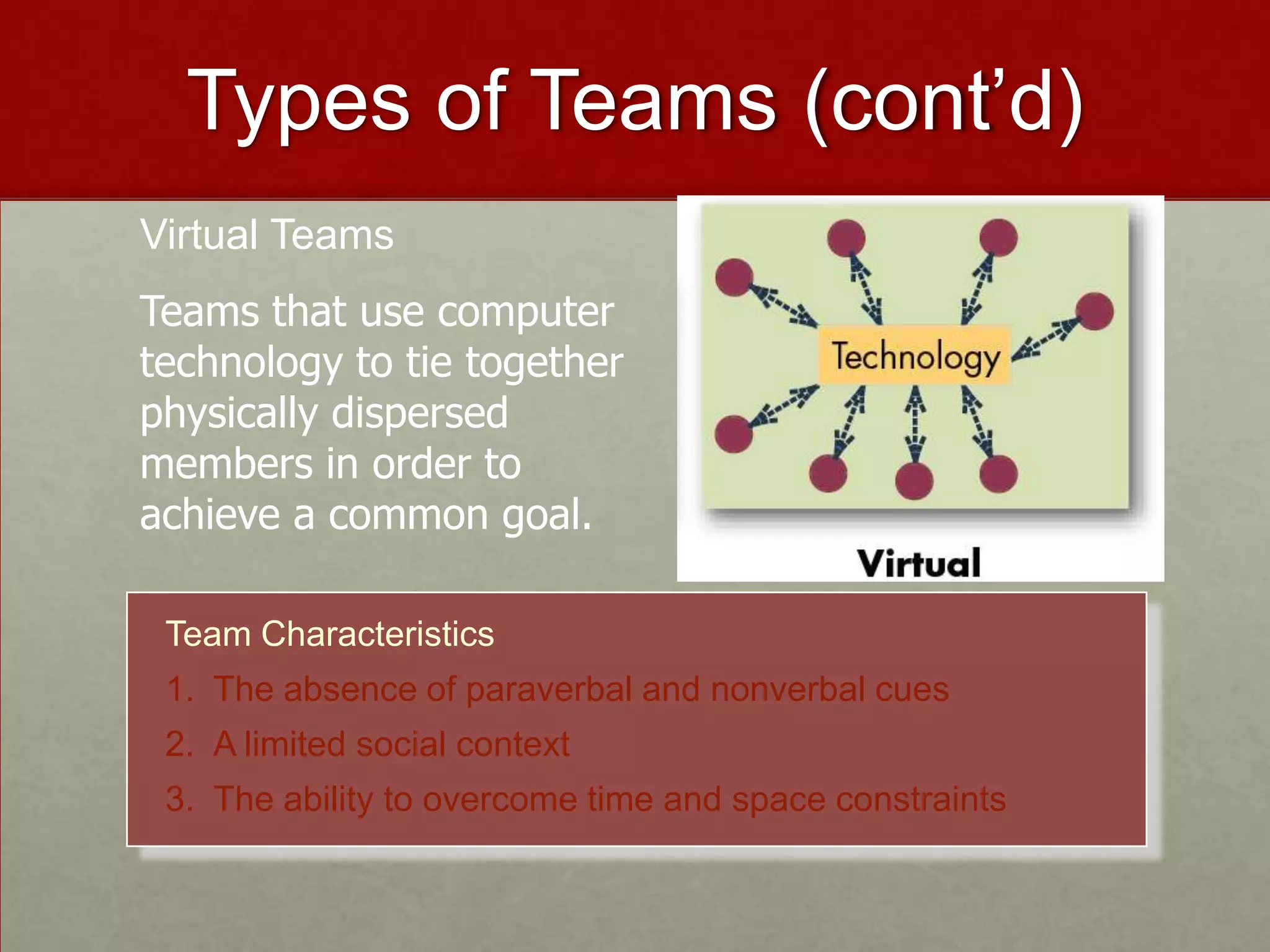 Types of Teams (cont’d)
Virtual Teams
Teams that use computer
technology to tie together
physically dispersed
members in order to
achieve a common goal.

 Team Characteristics
 1. The absence of paraverbal and nonverbal cues
 2. A limited social context
 3. The ability to overcome time and space constraints
 