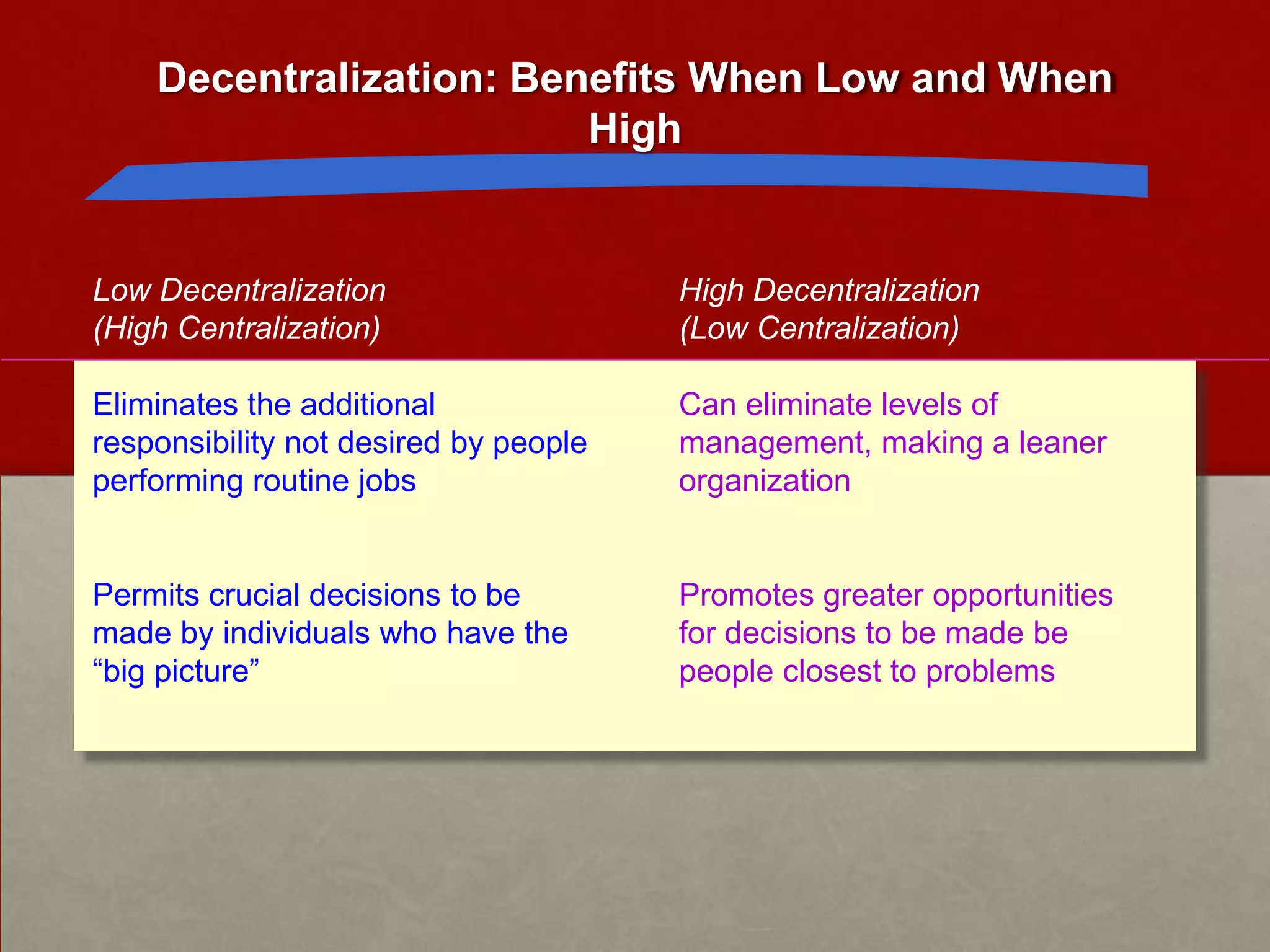 Decentralization: Benefits When Low and When
                         High


Low Decentralization                   High Decentralization
(High Centralization)                  (Low Centralization)

Eliminates the additional              Can eliminate levels of
responsibility not desired by people   management, making a leaner
performing routine jobs                organization


Permits crucial decisions to be        Promotes greater opportunities
made by individuals who have the       for decisions to be made be
“big picture”                          people closest to problems
 