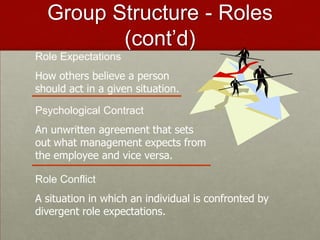 Group Structure - Roles
         (cont’d)
Role Expectations
How others believe a person
should act in a given situation.

Psychological Contract
An unwritten agreement that sets
out what management expects from
the employee and vice versa.

Role Conflict
A situation in which an individual is confronted by
divergent role expectations.
 