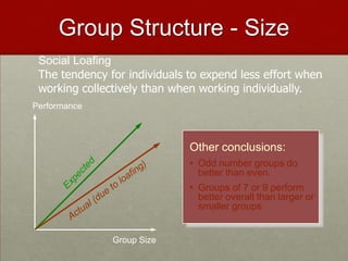 Group Structure - Size
 Social Loafing
 The tendency for individuals to expend less effort when
 working collectively than when working individually.
Performance



                              Other conclusions:
                              • Odd number groups do
                                better than even.
                              • Groups of 7 or 9 perform
                                better overall than larger or
                                smaller groups.


               Group Size
 