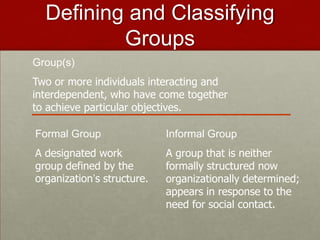 Defining and Classifying
          Groups
Group(s)
Two or more individuals interacting and
interdependent, who have come together
to achieve particular objectives.

Formal Group                Informal Group
A designated work           A group that is neither
group defined by the        formally structured now
organization’s structure.   organizationally determined;
                            appears in response to the
                            need for social contact.
 