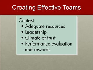 Creating Effective Teams
 