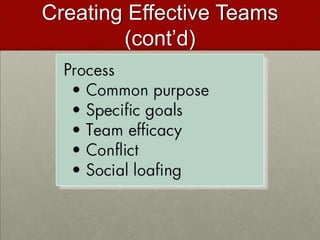 Creating Effective Teams
        (cont’d)
 