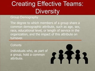 Creating Effective Teams:
        Diversity
Group Demography
The degree to which members of a group share a
common demographic attribute, such as age, sex,
race, educational level, or length of service in the
organization, and the impact of this attribute on
turnover.

Cohorts
Individuals who, as part of
a group, hold a common
attribute.
 