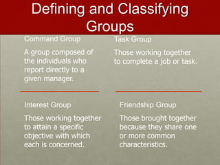 Defining and Classifying
          Groups
Command Group            Task Group
A group composed of      Those working together
the individuals who      to complete a job or task.
report directly to a
given manager.


Interest Group            Friendship Group
Those working together    Those brought together
to attain a specific      because they share one
objective with which      or more common
each is concerned.        characteristics.
 