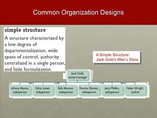 Common Organization Designs




                  A Simple Structure:
                  Jack Gold’s Men’s Store
 