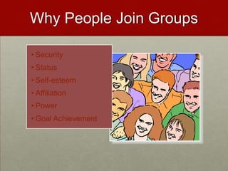 Why People Join Groups

• Security
• Status
• Self-esteem
• Affiliation
• Power
• Goal Achievement
 