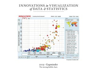 I N NOVATIONS in V ISUA LIZ ATION
      of DATA & S TATIS TIC S




           2005 - Gapminder
           The moving bubble chart.
 