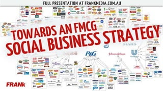 FRANkademy Social Media Strategy for FMCG