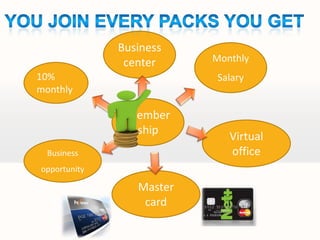 Business
               center     Monthly
10%                       Salary
monthly

               Member
                ship
                             Virtual
  Business                   office
opportunity

                 Master
                  card
 