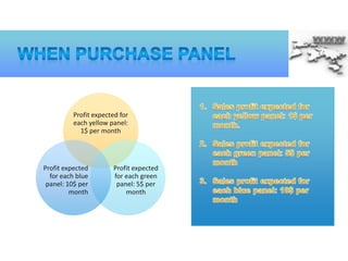 Profit expected for
          each yellow panel:
            1$ per month




Profit expected        Profit expected
  for each blue        for each green
 panel: 10$ per         panel: 5$ per
         month             month
 