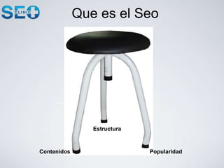 Que es el Seo
Contenidos Popularidad
Estructura
 