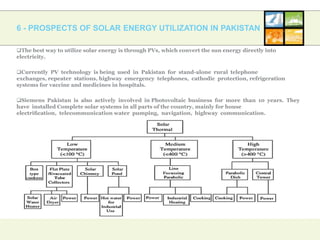 Solar Energy Systems Perspective about Pakistan | PPTX