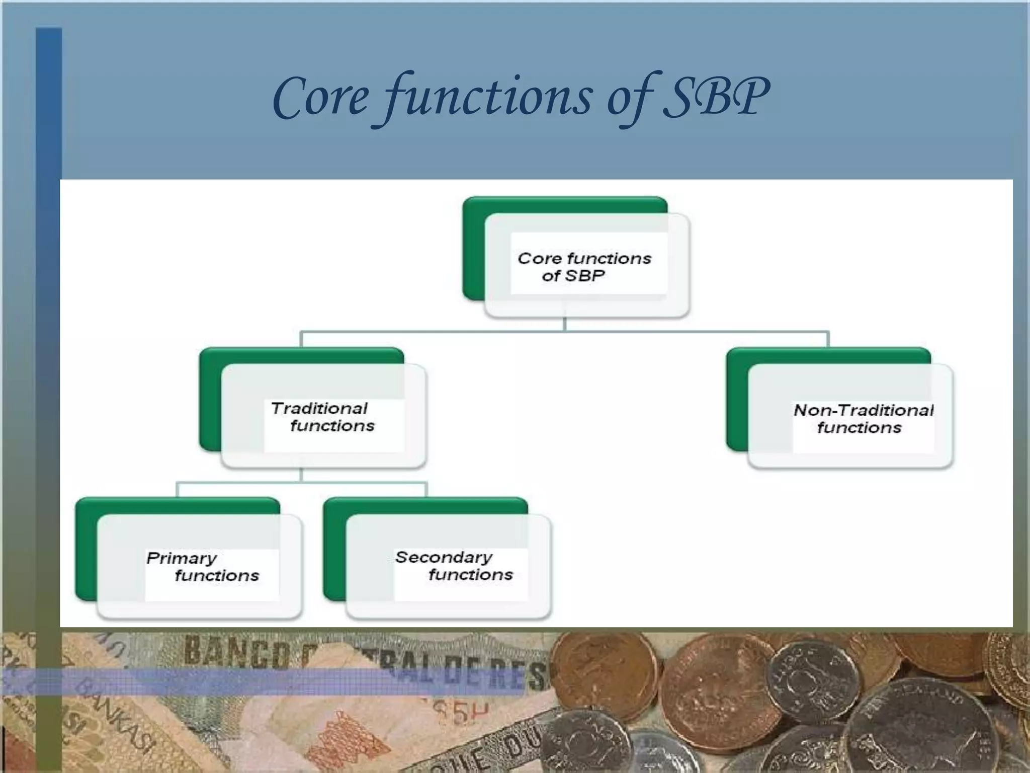 Core functions of SBP
 