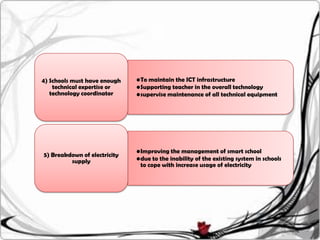 a

4) Schools must have enough   •To maintain the ICT infrastructure
    technical expertise or    •Supporting teacher in the overall technology
   technology coordinator     •supervise maintenance of all technical equipment




                              •Improving the management of smart school
5) Breakdown of electricity
         supply               •due to the inability of the existing system in schools
                               to cope with increase usage of electricity
 
