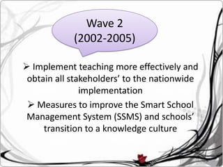 Wave 2
            (2002-2005)

 Implement teaching more effectively and
 Implement teaching more effectively and
 obtain all stakeholders’ to the nationwide
  obtain all stakeholders’ to the nationwide
               implementation
                implementation
  Measures to improve the Smart School
   Measures System (SSMS) Smart School
 Management to improve the and schools’
  Management to a knowledge and schools’
     transition System (SSMS) culture
      transition to a knowledge culture
 