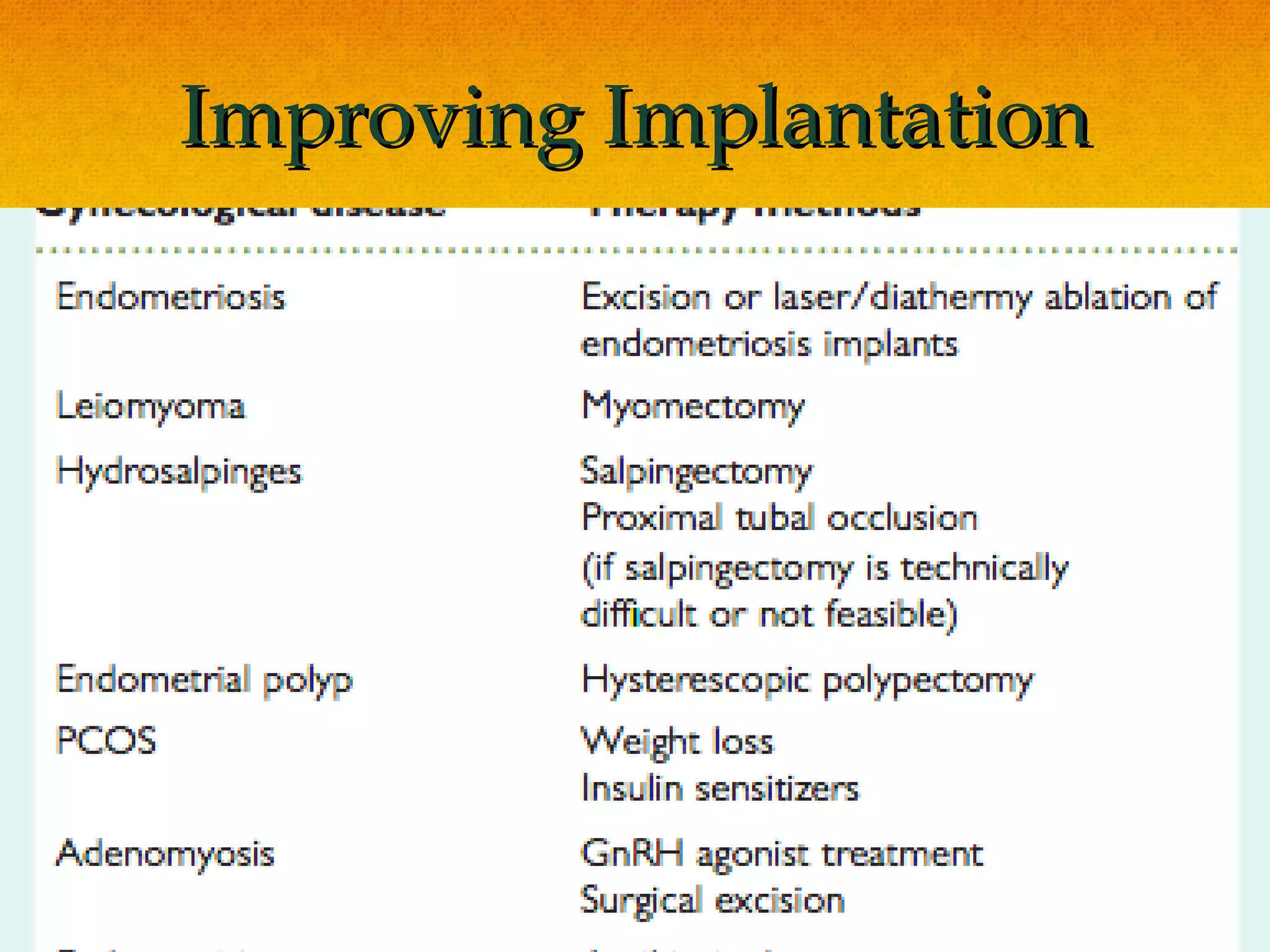 Improving Implantation
 